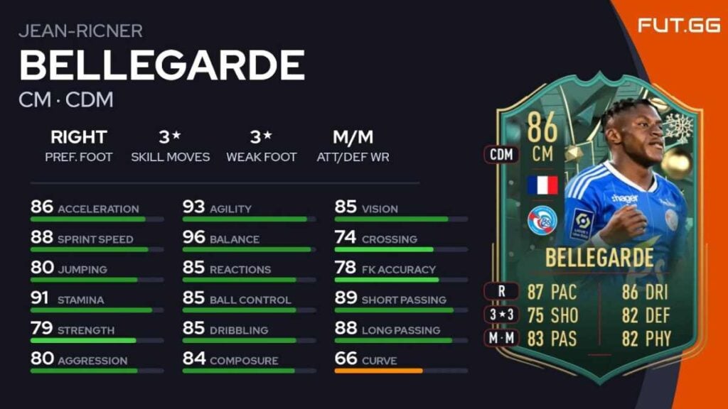 FIFA 23: How to complete the Jean-Ricner Bellegarde Winter Wildcards SBC