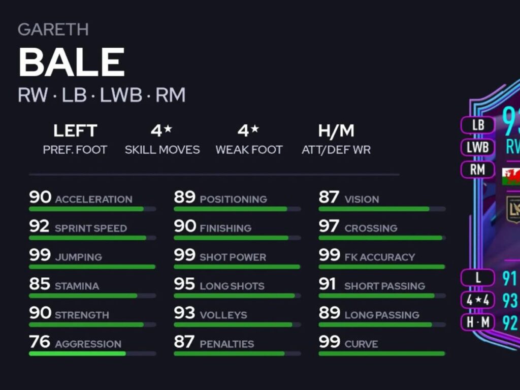 FIFA 23: How to complete the Gareth Bale End of an Era SBC