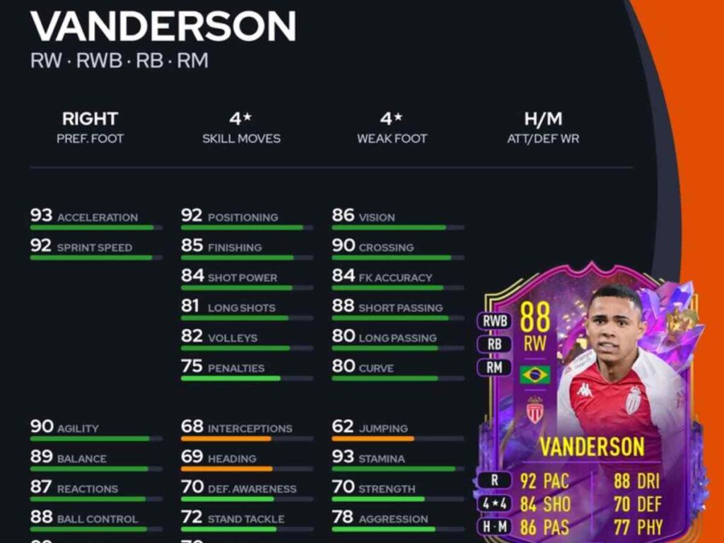 FIFA 23: How to complete the Vanderson Future Stars Player Pick SBC