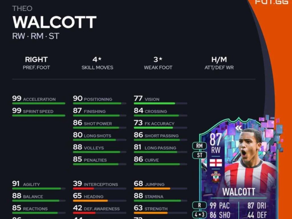 FIFA 23: How to complete the Theo Walcott Flashback SBC