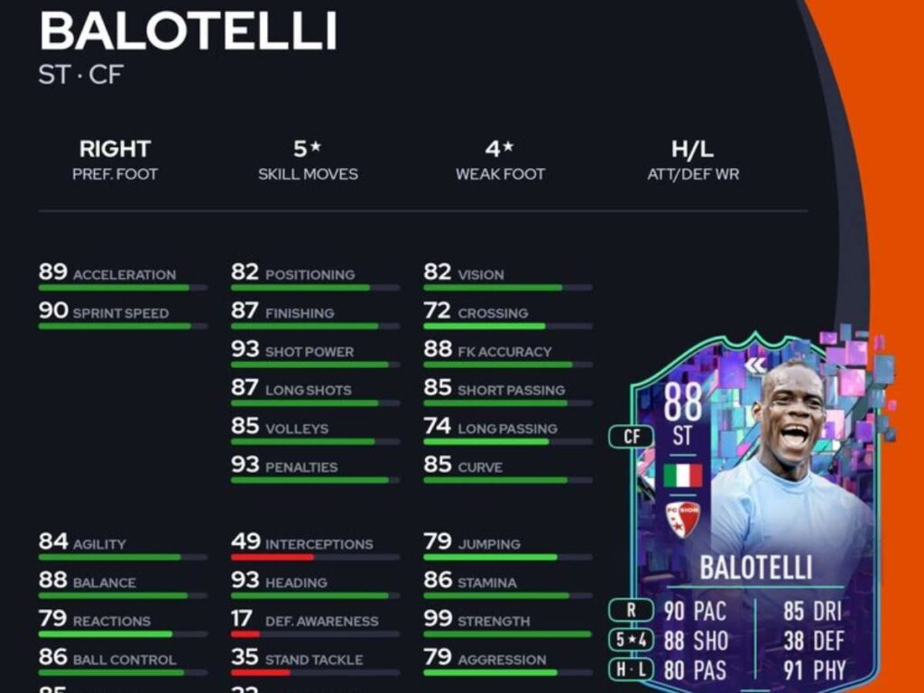 FIFA 23: How to complete the Mario Balotelli Flashback SBC