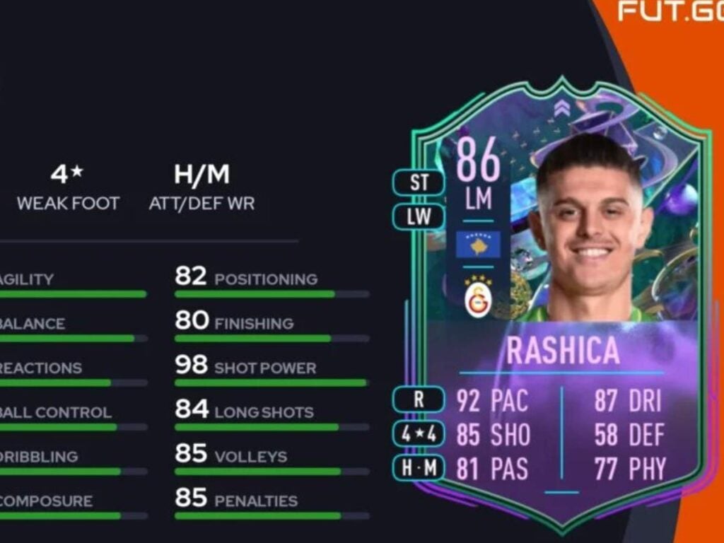 FIFA 23: How to complete the Milot Rashica Fantasy FUT SBC