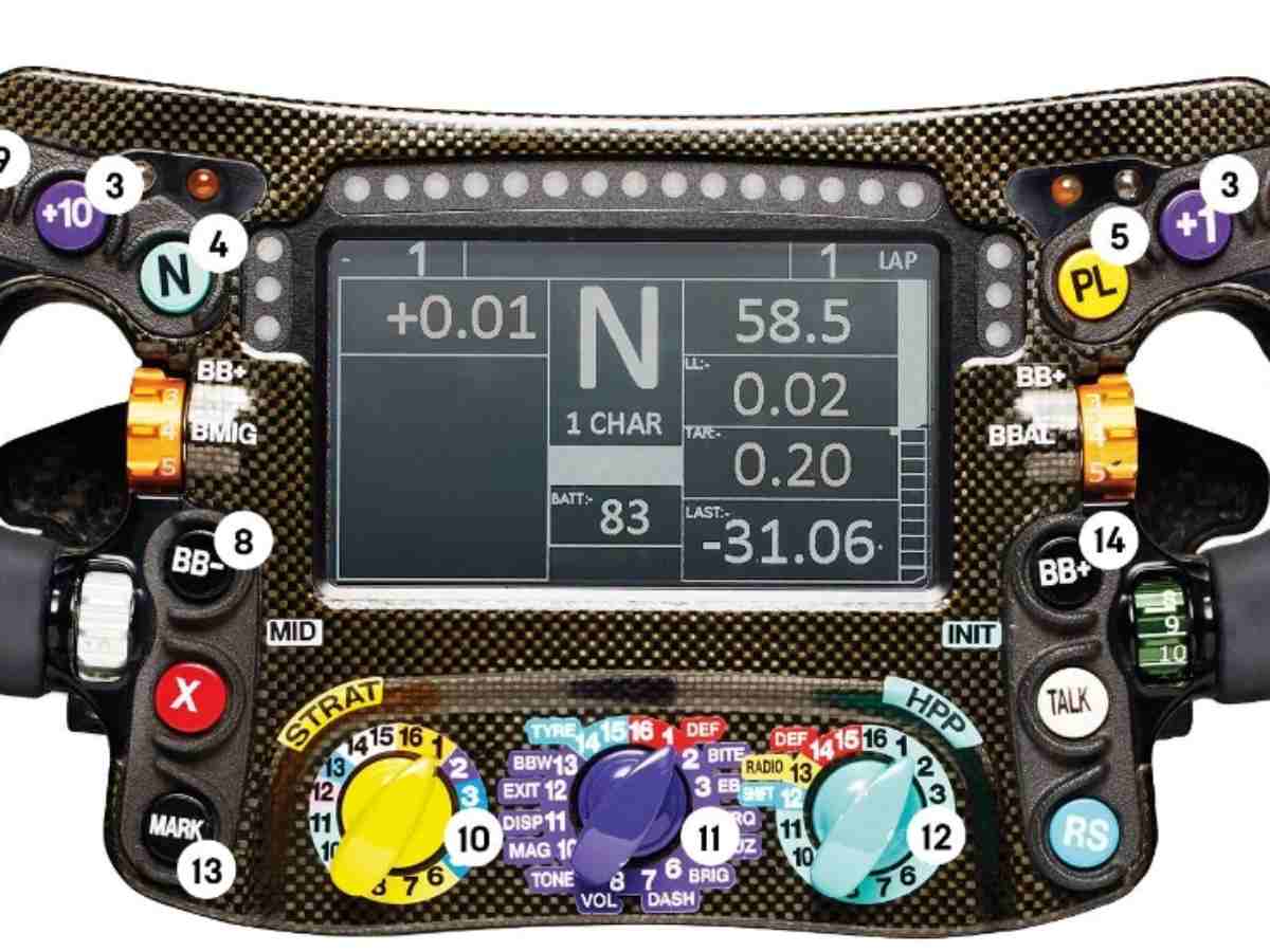 How does an F1 steering wheel work?