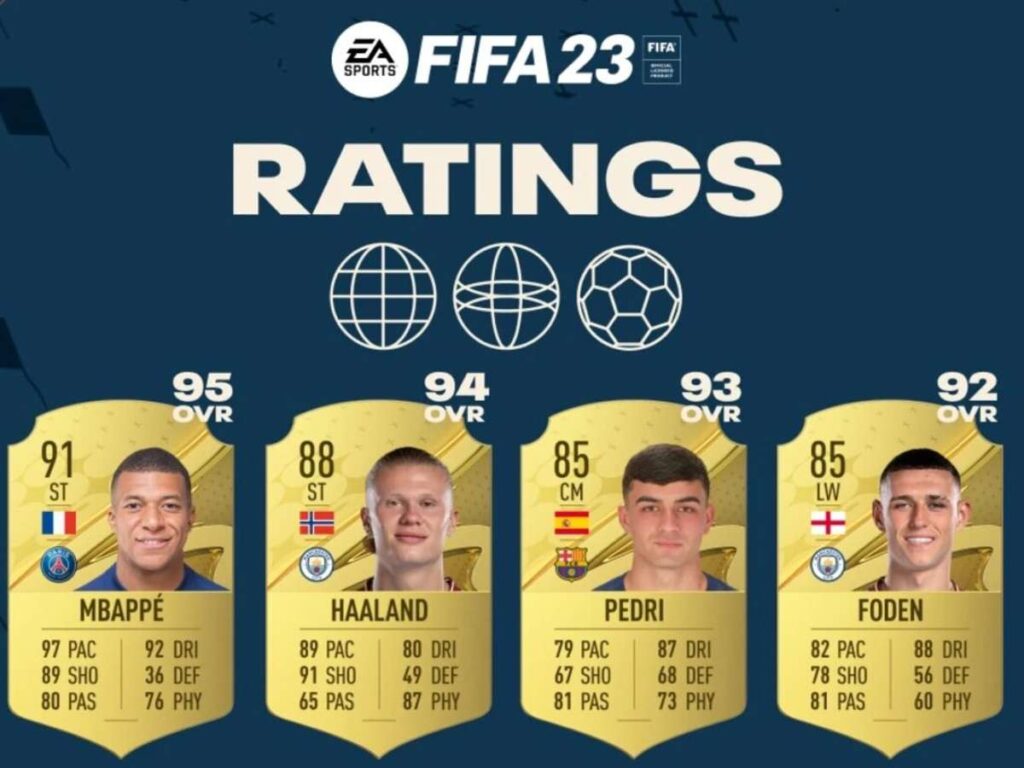 Top 10 Players with highest potential in FIFA 23