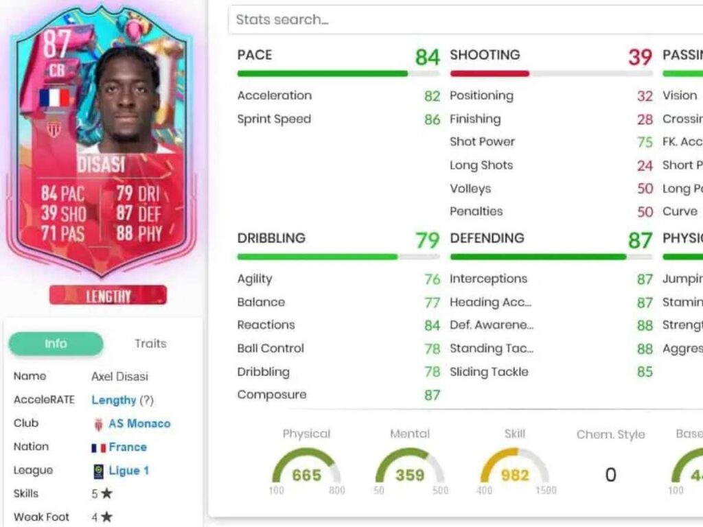 FIFA 23: How to complete the Axel Disasi FUT Birthday SBC