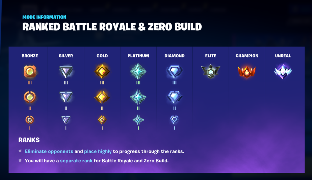 Fortnite Ranked Mode Everything You Need To Know About The New