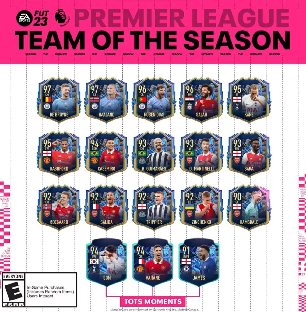 TOTY Attackers now in FUT · EA SPORTS™ FIFA 23 update for 20 January 2023 ·  SteamDB