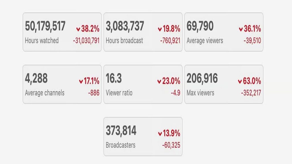 apex twitch stats