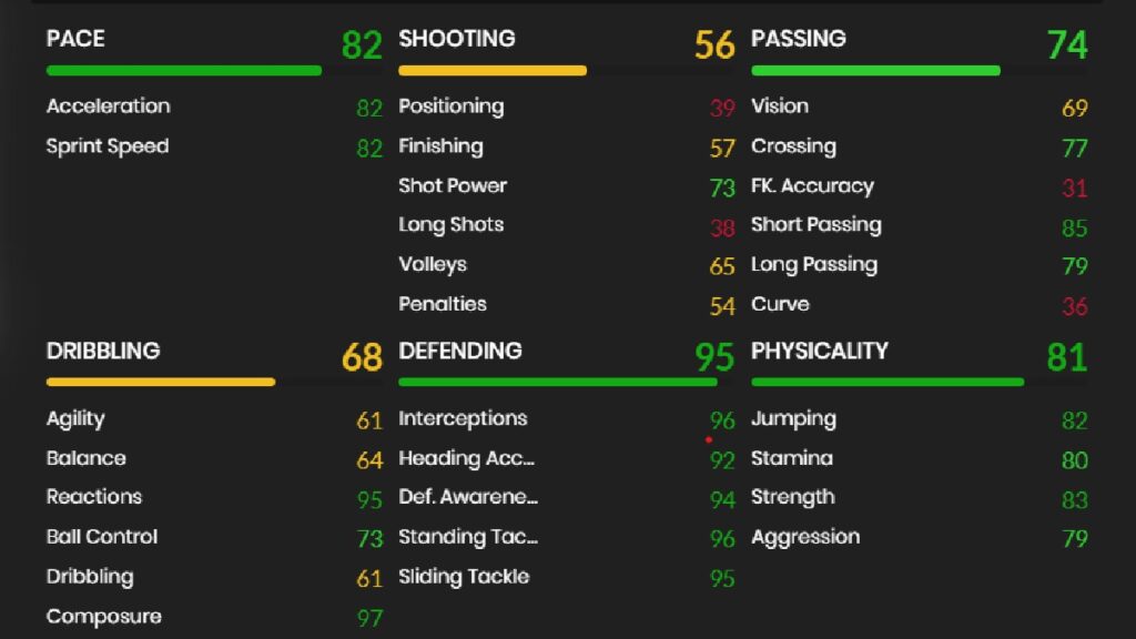 Mid ICON Maldini stats