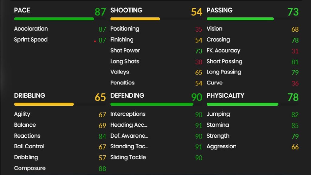 Base ICON Maldini stats