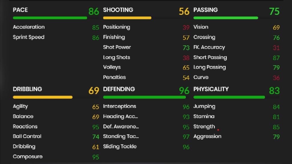 Prime ICON Maldini stats 