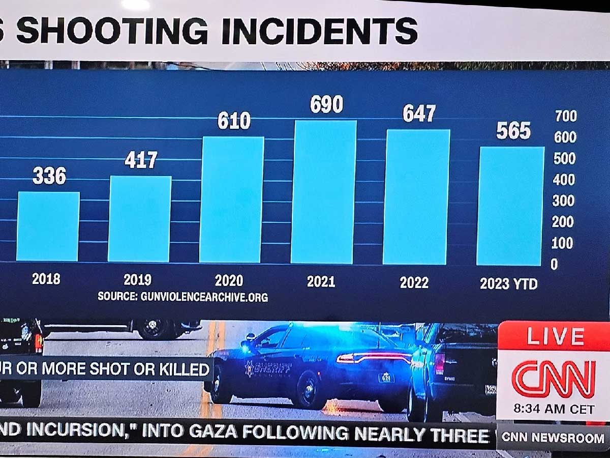 US-mass-shooting-incidents-2023