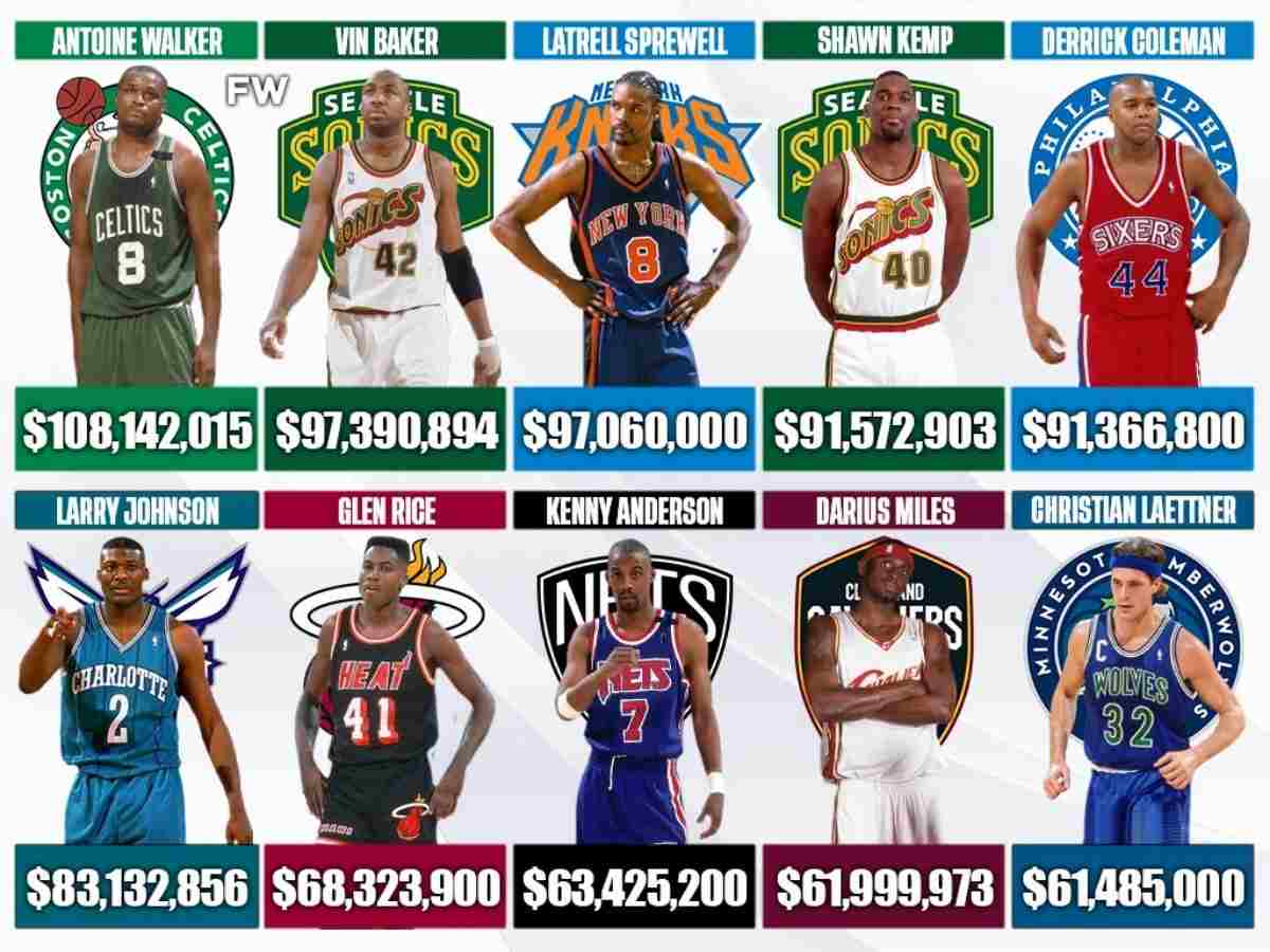 NBA Players who have faced financial challenges after retirement