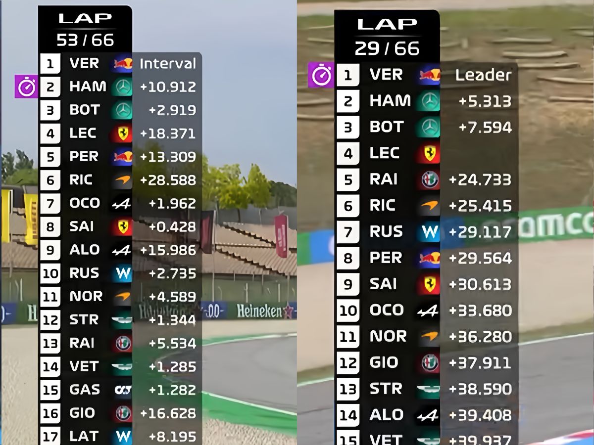 Time chart denoted by "interval" on left and by "leader" on the right