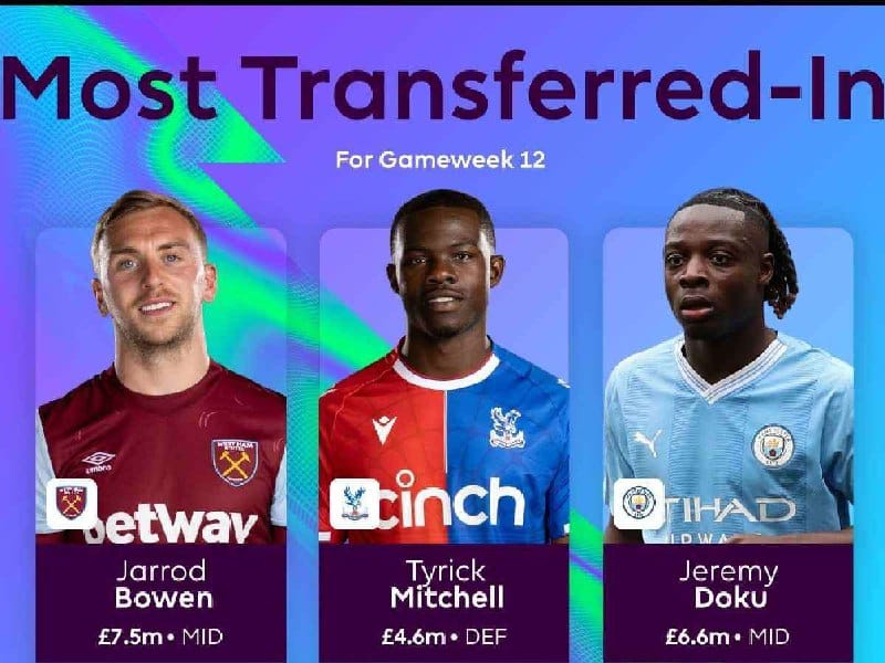 Most transferred-in players in FPL