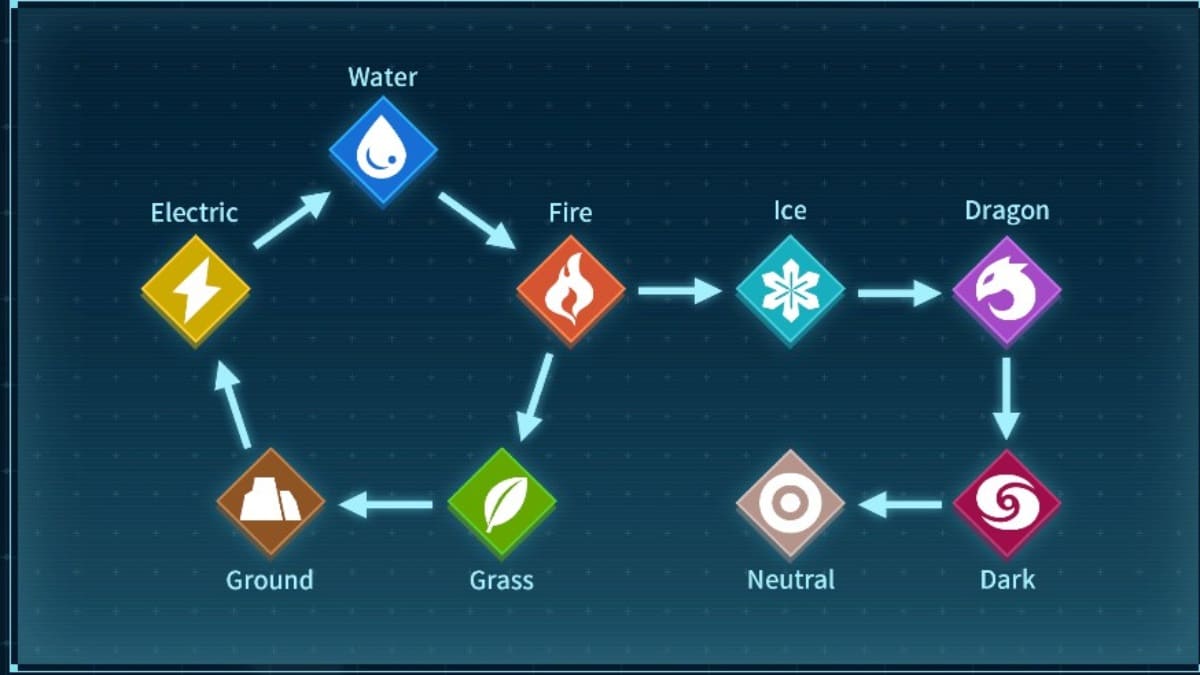 Palworld Elements