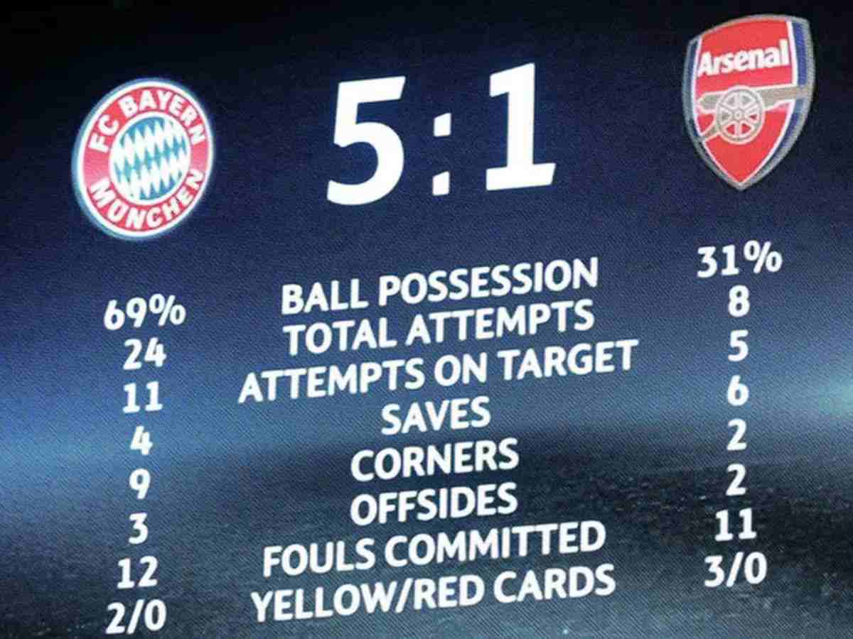 Bayern Munich Arsenal