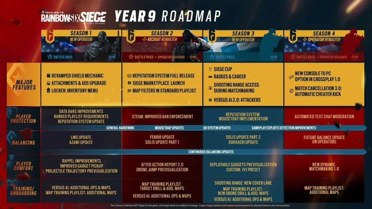 Rainbow Six Siege Year 9 Season 1 "Deadly Omen" update: Content & release date