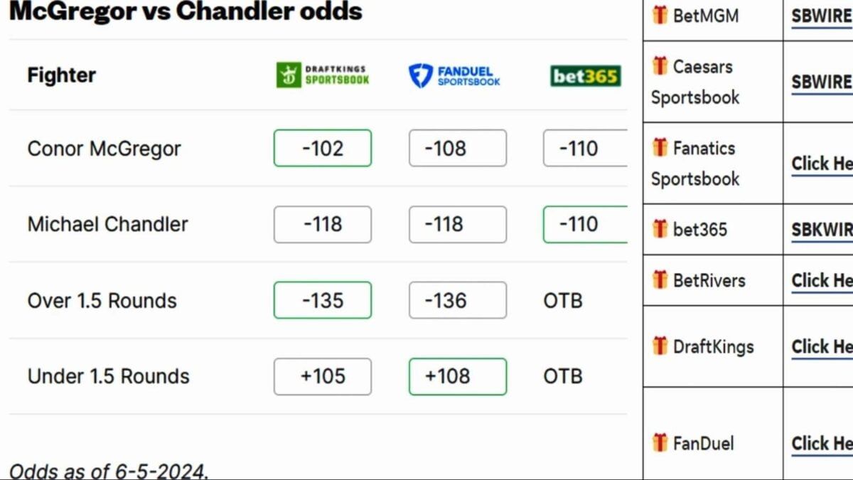 UFC 303: Conor McGregor  vs Michael Chandler Odds