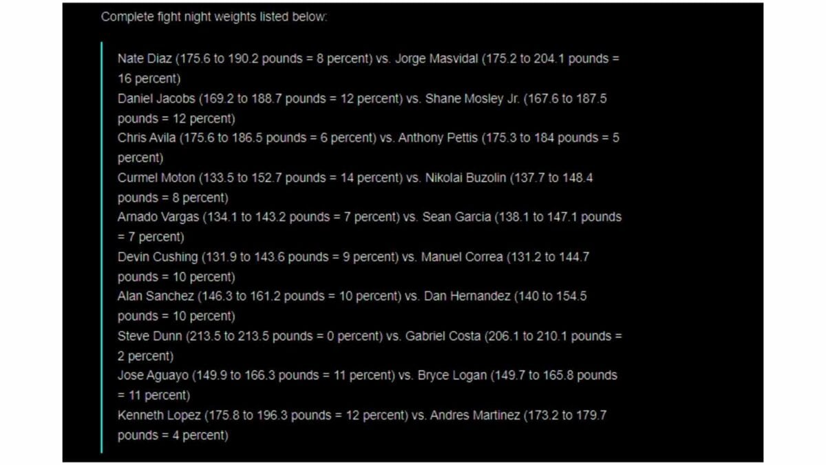 Fight Night Weights for "Last Man Standing" Fanmio Pay-per-view